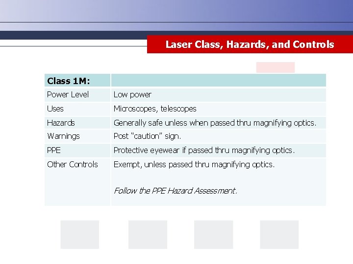 Laser Class, Hazards, and Controls Class 1 M: Power Level Low power Uses Microscopes,