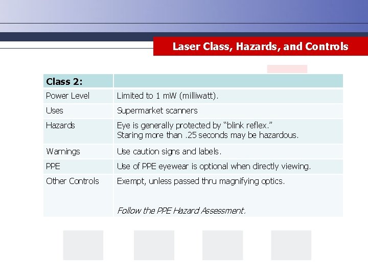 Laser Class, Hazards, and Controls Class 2: Power Level Limited to 1 m. W