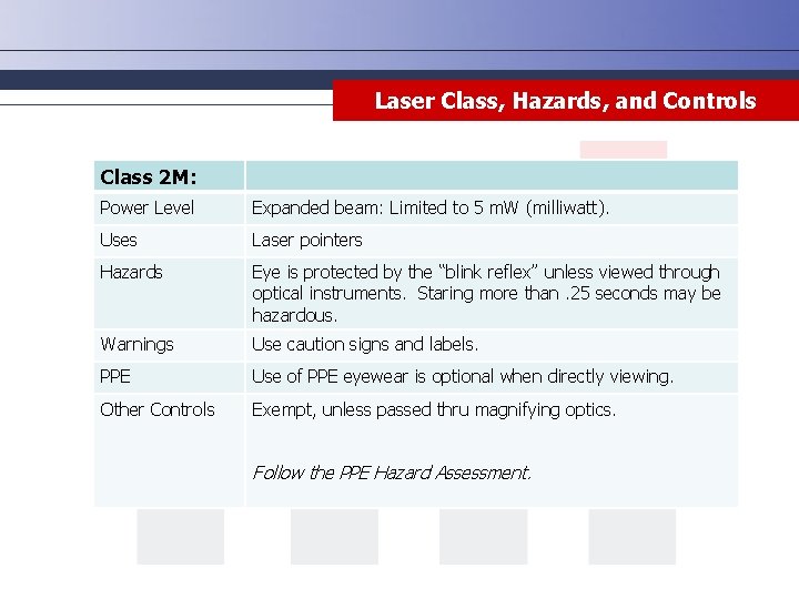 Laser Class, Hazards, and Controls Class 2 M: Power Level Expanded beam: Limited to