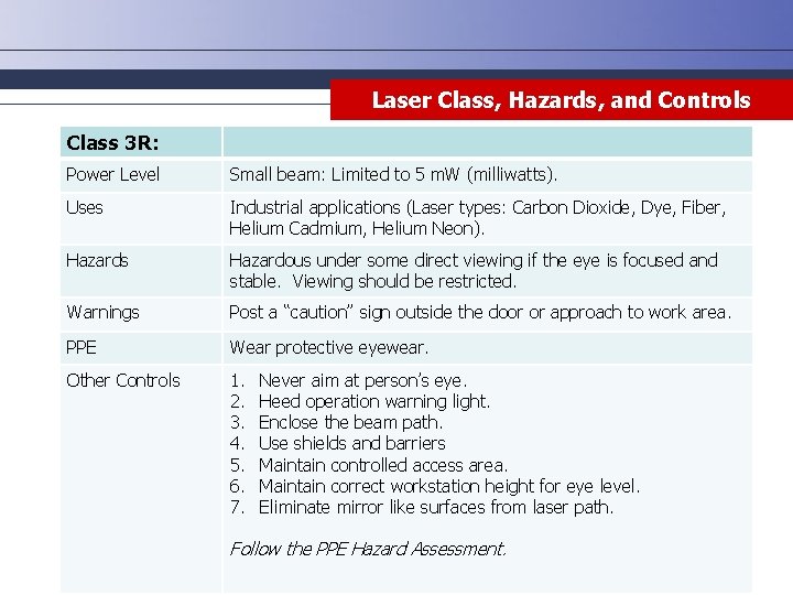 Laser Class, Hazards, and Controls Class 3 R: Power Level Small beam: Limited to