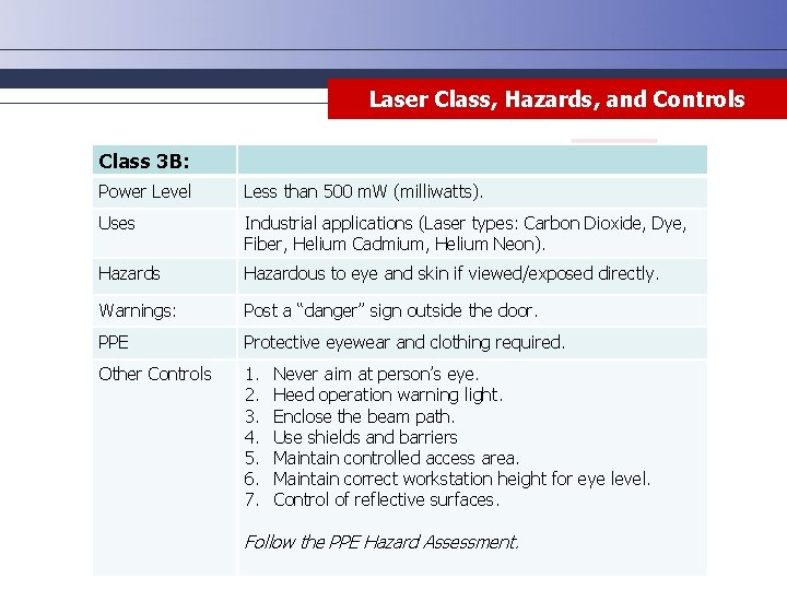 Laser Class, Hazards, and Controls Class 3 B: Power Level Less than 500 m.