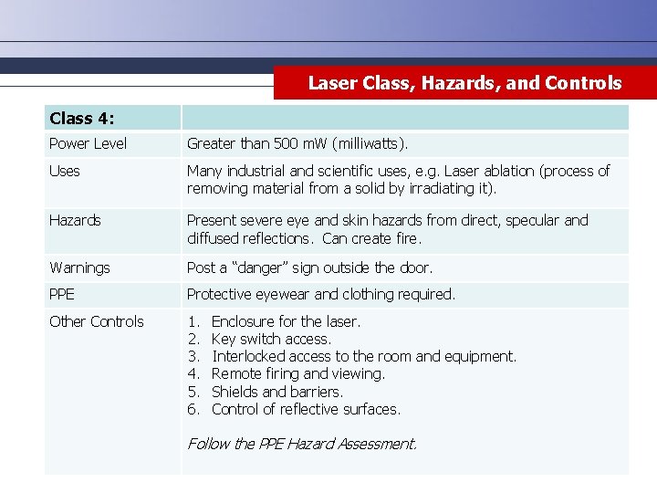 Laser Class, Hazards, and Controls Class 4: Power Level Greater than 500 m. W