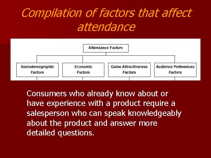 Compilation of factors that affect attendance Consumers who already know about or have experience