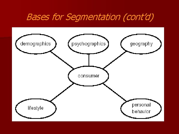 Bases for Segmentation (cont’d) 