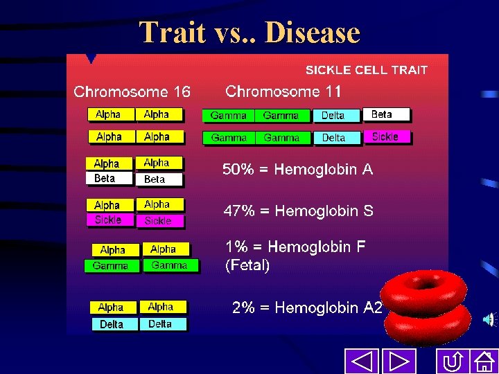 Trait vs. . Disease 