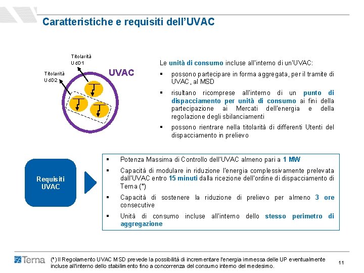 Caratteristiche e requisiti dell’UVAC Titolarità Ud. D 1 Titolarità Ud. D 2 Le unità Caratteristiche e requisiti dell’UVAC Titolarità Ud. D 1 Titolarità Ud. D 2 Le unità