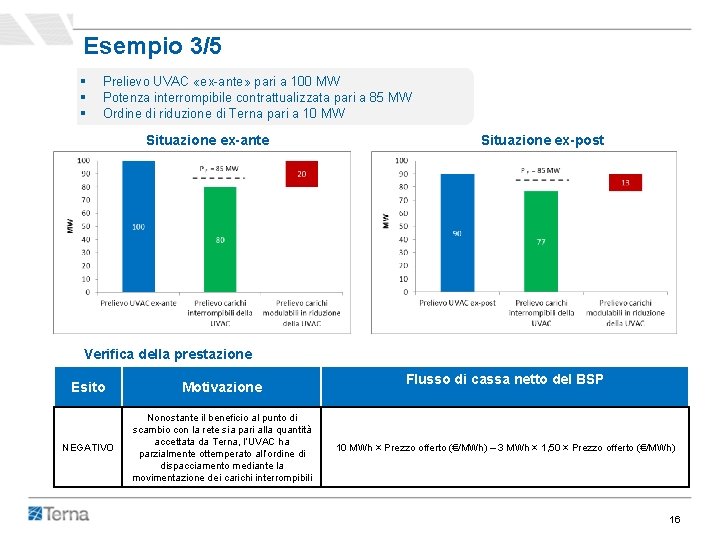 Esempio 3/5 § § § Prelievo UVAC «ex-ante» pari a 100 MW Potenza interrompibile Esempio 3/5 § § § Prelievo UVAC «ex-ante» pari a 100 MW Potenza interrompibile