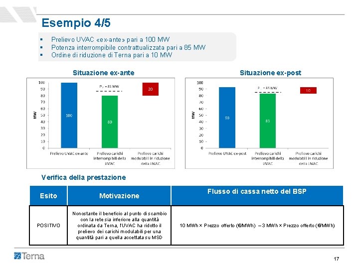 Esempio 4/5 § § § Prelievo UVAC «ex-ante» pari a 100 MW Potenza interrompibile Esempio 4/5 § § § Prelievo UVAC «ex-ante» pari a 100 MW Potenza interrompibile