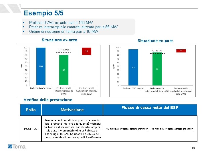 Esempio 5/5 § § § Prelievo UVAC ex-ante pari a 100 MW Potenza interrompibile Esempio 5/5 § § § Prelievo UVAC ex-ante pari a 100 MW Potenza interrompibile