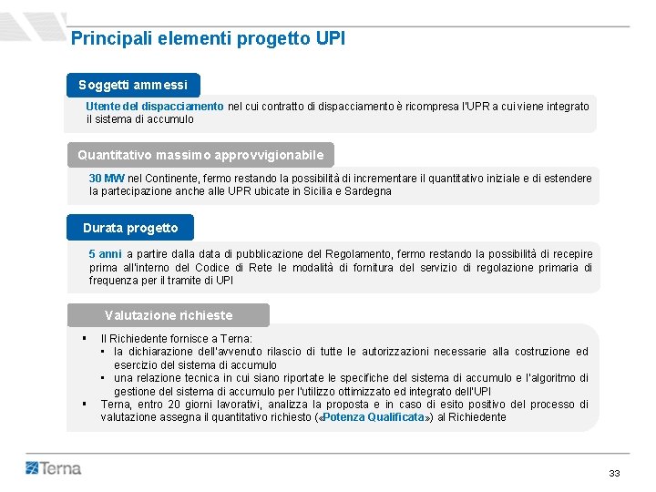 Principali elementi progetto UPI Soggetti ammessi Utente del dispacciamento nel cui contratto di dispacciamento Principali elementi progetto UPI Soggetti ammessi Utente del dispacciamento nel cui contratto di dispacciamento