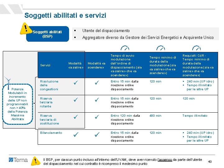 Soggetti abilitati e servizi Soggetti abilitati (BSP) Utente del dispacciamento § Aggregatore diverso da Soggetti abilitati e servizi Soggetti abilitati (BSP) Utente del dispacciamento § Aggregatore diverso da