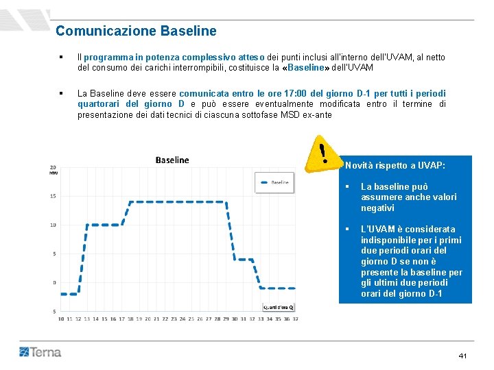 Comunicazione Baseline § Il programma in potenza complessivo atteso dei punti inclusi all’interno dell’UVAM, Comunicazione Baseline § Il programma in potenza complessivo atteso dei punti inclusi all’interno dell’UVAM,