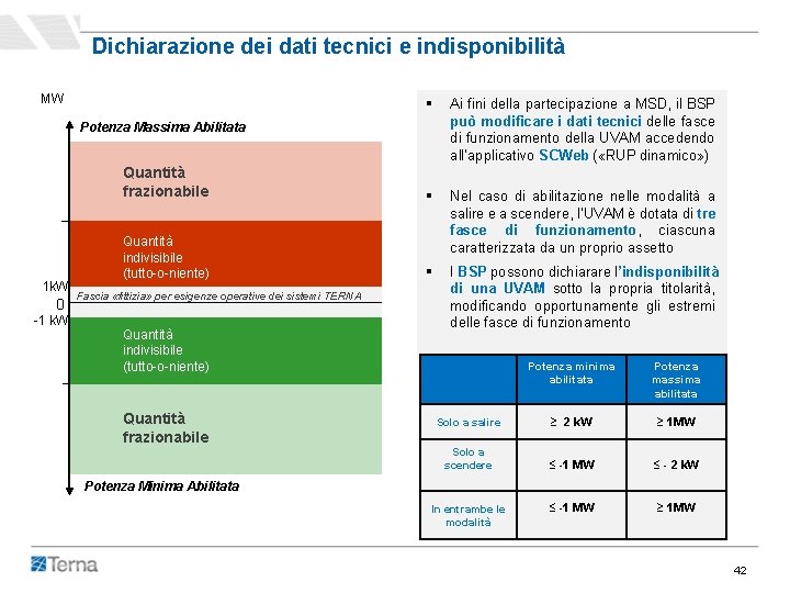 Dichiarazione dei dati tecnici e indisponibilità MW § Ai fini della partecipazione a MSD, Dichiarazione dei dati tecnici e indisponibilità MW § Ai fini della partecipazione a MSD,