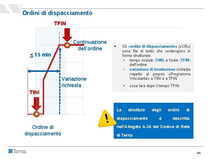 Ordini di dispacciamento TFIN Continuazione dell’ordine § Gli «ordini di dispacciamento» ( «CB» ) Ordini di dispacciamento TFIN Continuazione dell’ordine § Gli «ordini di dispacciamento» ( «CB» )