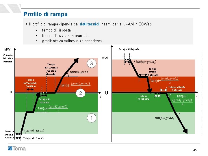 Profilo di rampa § Il profilo di rampa dipende dai dati tecnici inseriti per Profilo di rampa § Il profilo di rampa dipende dai dati tecnici inseriti per