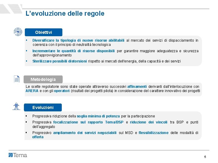 L’evoluzione delle regole Obiettivi § Diversificare la tipologia di nuove risorse abilitabili al mercato L’evoluzione delle regole Obiettivi § Diversificare la tipologia di nuove risorse abilitabili al mercato