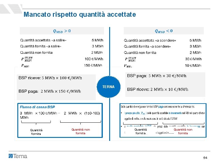 Mancato rispetto quantità accettate TERNA Quantità fornita Quantità non fornita 54 Mancato rispetto quantità accettate TERNA Quantità fornita Quantità non fornita 54