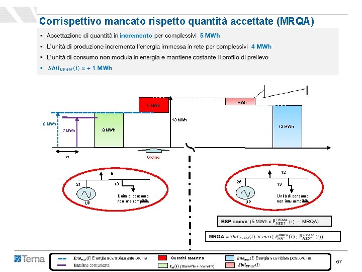 Corrispettivo mancato rispetto quantità accettate (MRQA) 1 MWh 5 MWh 13 MWh 8 MWh Corrispettivo mancato rispetto quantità accettate (MRQA) 1 MWh 5 MWh 13 MWh 8 MWh