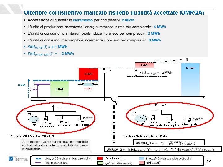 Ulteriore corrispettivo mancato rispetto quantità accettate (UMRQA) 1 MWh 13 14 MWh 5 MWh Ulteriore corrispettivo mancato rispetto quantità accettate (UMRQA) 1 MWh 13 14 MWh 5 MWh