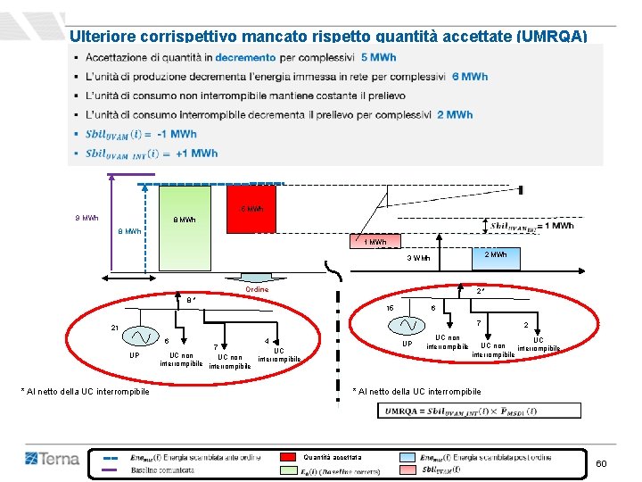 Ulteriore corrispettivo mancato rispetto quantità accettate (UMRQA) -5 MWh 9 MWh 8 MWh 1 Ulteriore corrispettivo mancato rispetto quantità accettate (UMRQA) -5 MWh 9 MWh 8 MWh 1