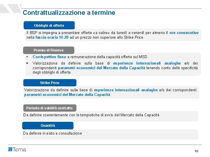 Contrattualizzazione a termine Obblighi di offerta Il BSP si impegna a presentare offerte «a Contrattualizzazione a termine Obblighi di offerta Il BSP si impegna a presentare offerte «a