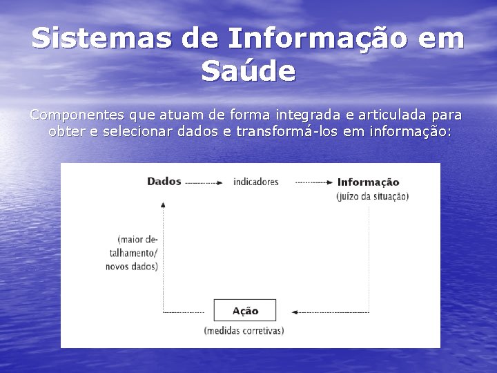 Sistemas de Informação em Saúde Componentes que atuam de forma integrada e articulada para