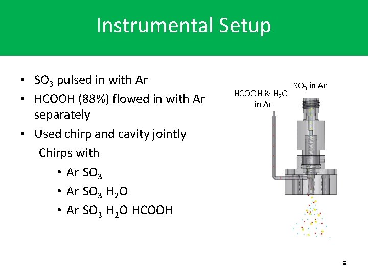 Instrumental Setup • SO 3 pulsed in with Ar • HCOOH (88%) flowed in