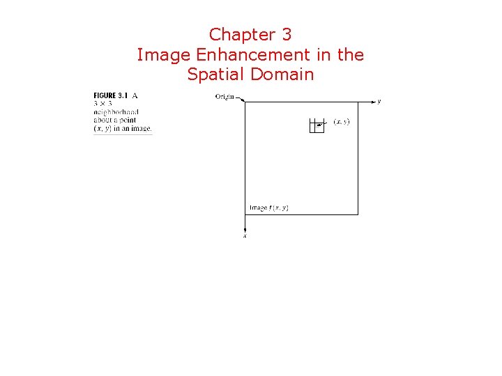 Chapter 3 Image Enhancement in the Spatial Domain 