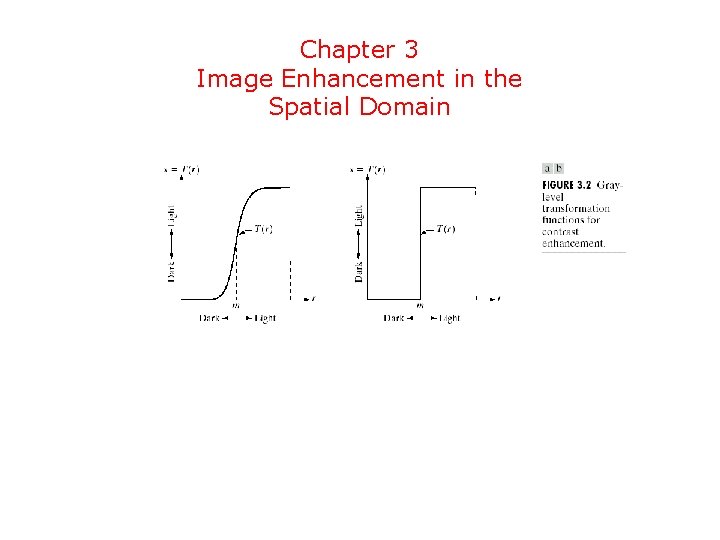 Chapter 3 Image Enhancement in the Spatial Domain 