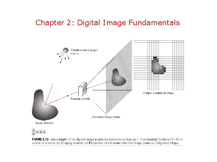 Chapter 2: Digital Image Fundamentals 