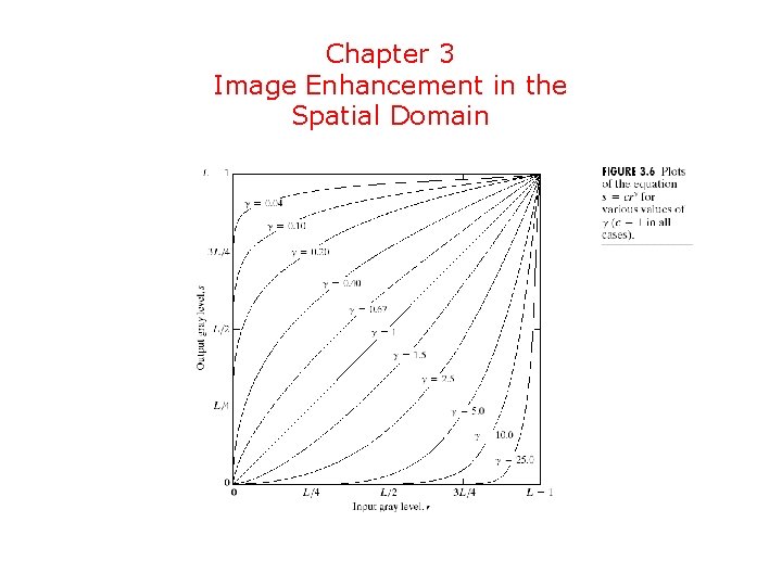 Chapter 3 Image Enhancement in the Spatial Domain 