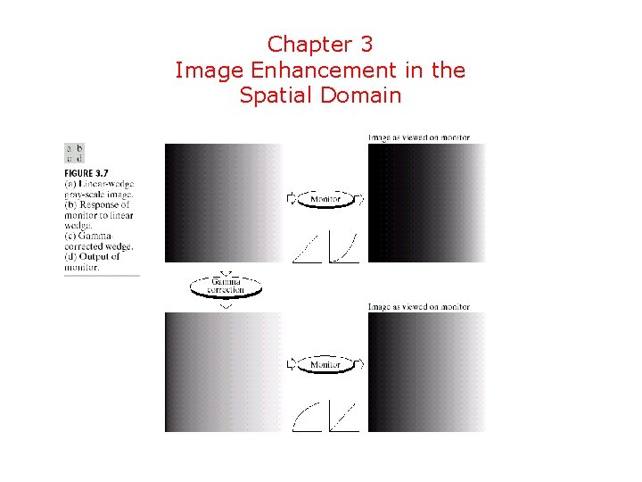 Chapter 3 Image Enhancement in the Spatial Domain 