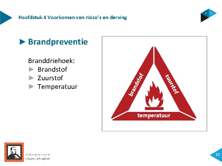 Hoofdstuk 4 Voorkomen van risico’s en derving ► Brandpreventie Branddriehoek: ► Brandstof ► Zuurstof