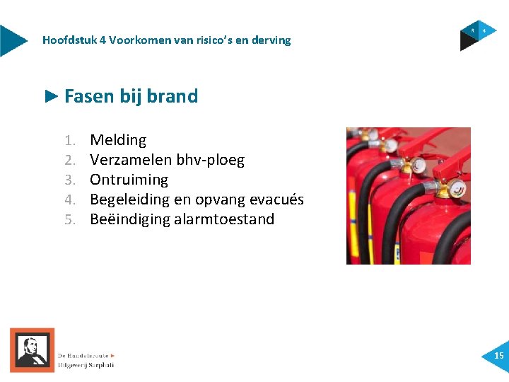 Hoofdstuk 4 Voorkomen van risico’s en derving ► Fasen bij brand 1. 2. 3.