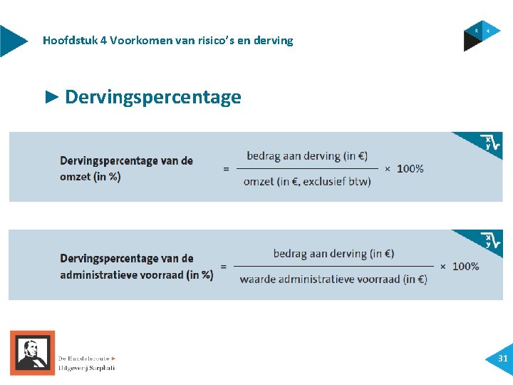 Hoofdstuk 4 Voorkomen van risico’s en derving ► Dervingspercentage 31 