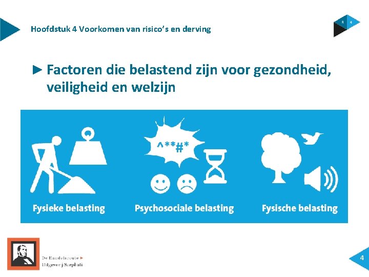 Hoofdstuk 4 Voorkomen van risico’s en derving ► Factoren die belastend zijn voor gezondheid,