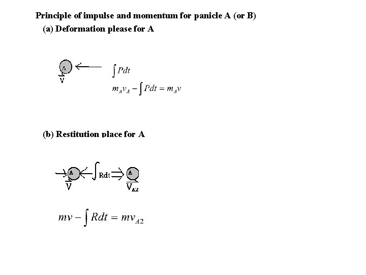 Principle of impulse and momentum for panicle A (or B) (a) Deformation please for