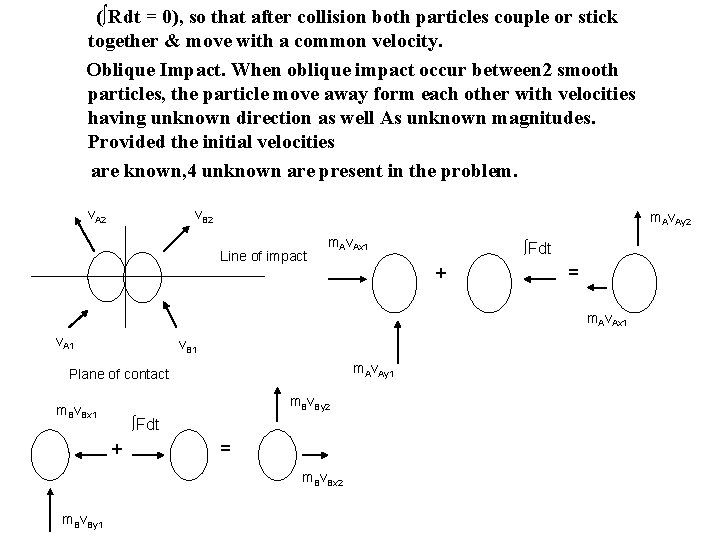 (∫Rdt = 0), so that after collision both particles couple or stick together &