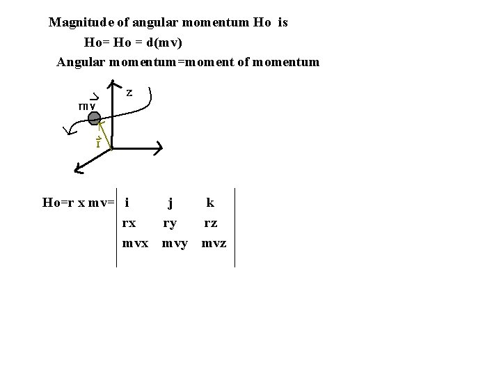 Magnitude of angular momentum Ho is Ho= Ho = d(mv) Angular momentum=moment of momentum