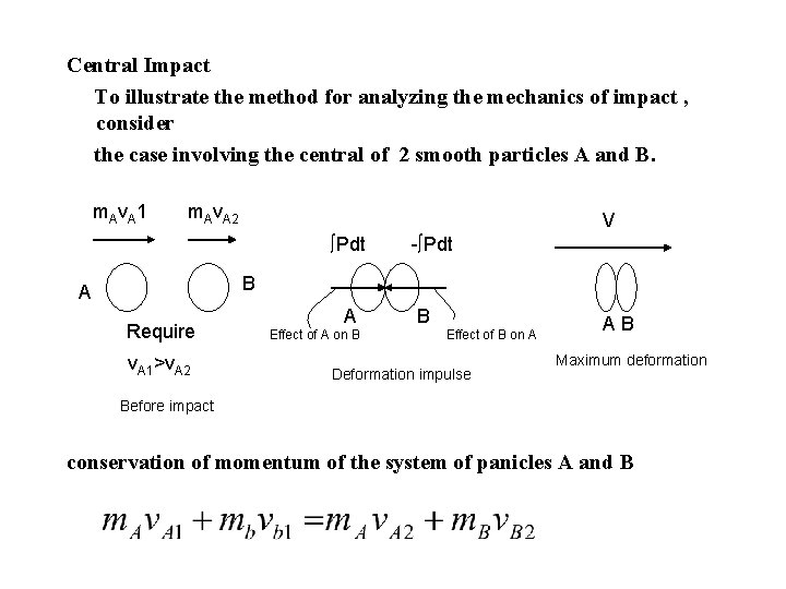 Central Impact To illustrate the method for analyzing the mechanics of impact , consider