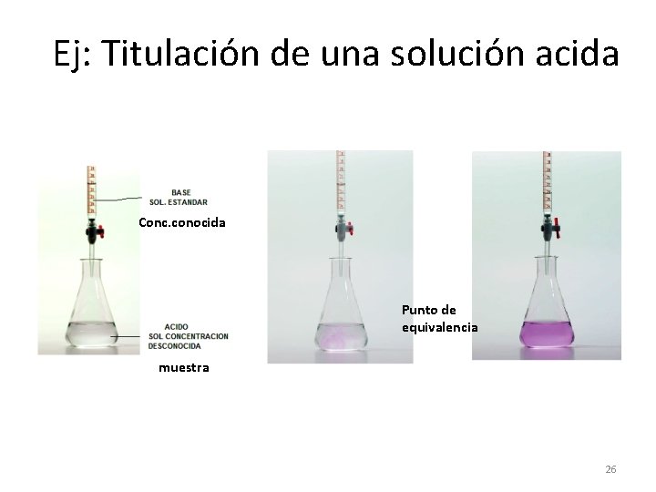 Ej: Titulación de una solución acida Conc. conocida Punto de equivalencia muestra 26 Ej: Titulación de una solución acida Conc. conocida Punto de equivalencia muestra 26