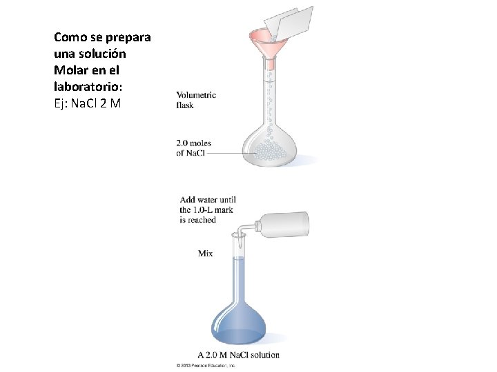 Como se prepara una solución Molar en el laboratorio: Ej: Na. Cl 2 M Como se prepara una solución Molar en el laboratorio: Ej: Na. Cl 2 M