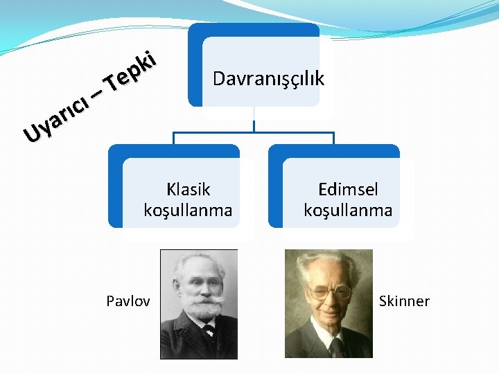 ı c ı r a Uy i k p e T – Davranışçılık Klasik