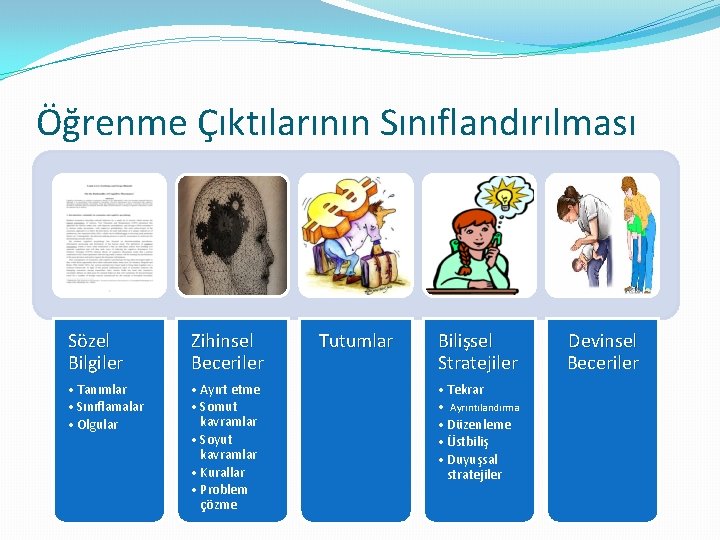 Öğrenme Çıktılarının Sınıflandırılması Sözel Bilgiler Zihinsel Beceriler • Tanımlar • Sınıflamalar • Olgular •