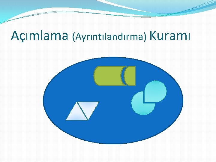 Açımlama (Ayrıntılandırma) Kuramı 