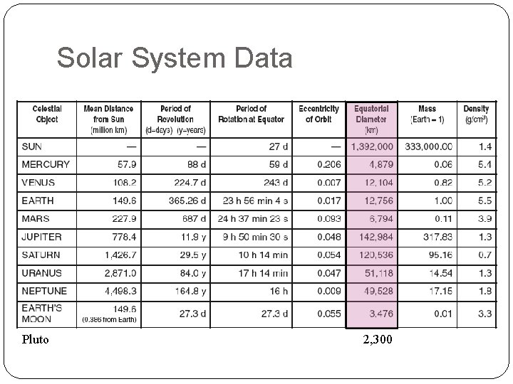 Solar System Data Pluto 2, 300 