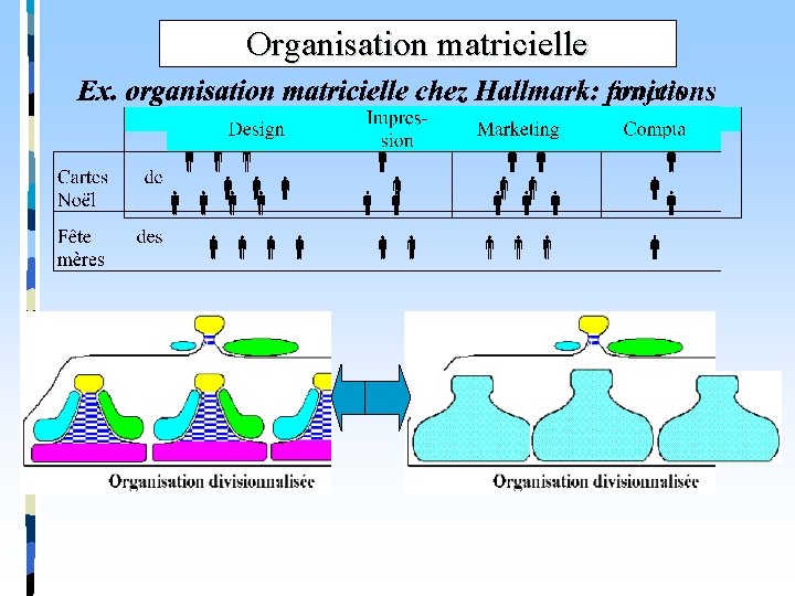 Organisation matricielle 