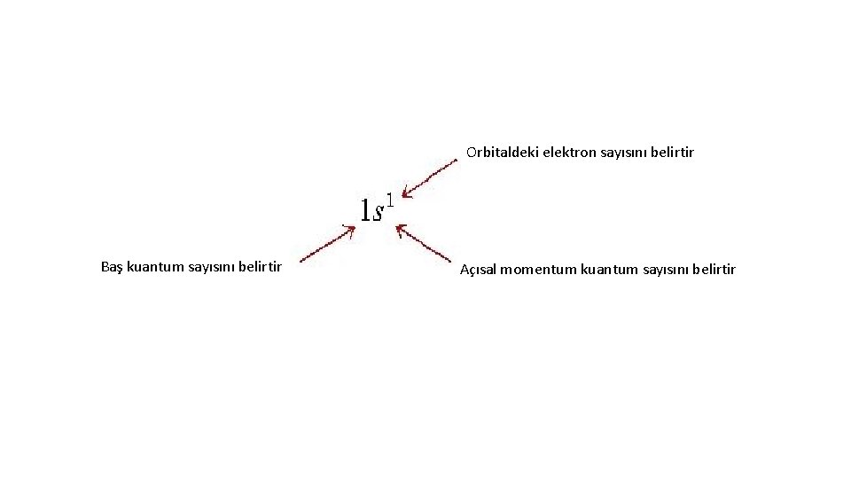 Orbitaldeki elektron sayısını belirtir Baş kuantum sayısını belirtir Açısal momentum kuantum sayısını belirtir 