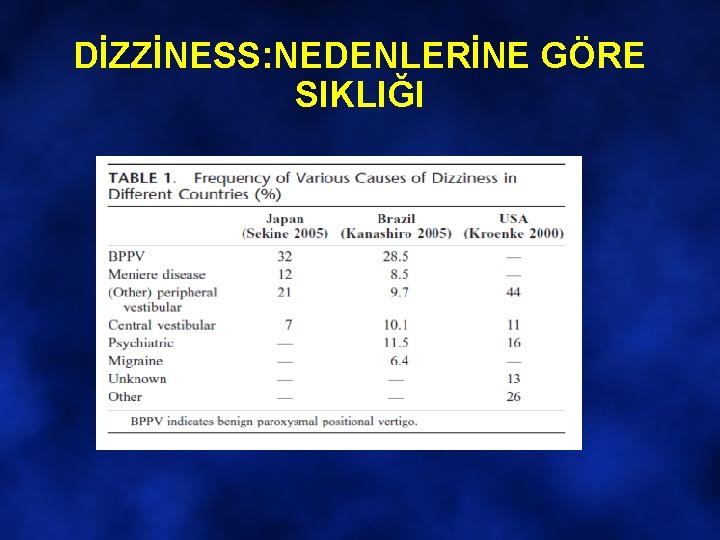 DİZZİNESS: NEDENLERİNE GÖRE SIKLIĞI 