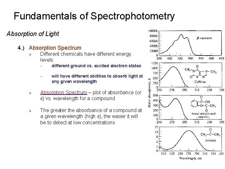 Fundamentals of Spectrophotometry Absorption of Light 4. ) Absorption Spectrum Ø Ø Ø Different Fundamentals of Spectrophotometry Absorption of Light 4. ) Absorption Spectrum Ø Ø Ø Different
